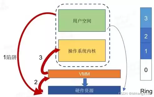 虚拟化原理是什么意思，虚拟化原理是什么