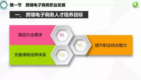 跨境电子商务课程学什么，跨境电子商务主要学什么内容的