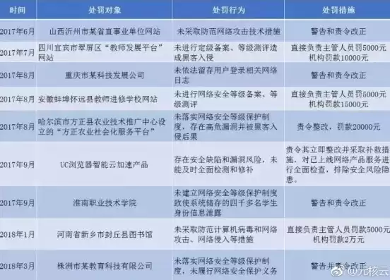 违反数据安全法的案例分析题怎么做，违反数据安全法的案例分析题