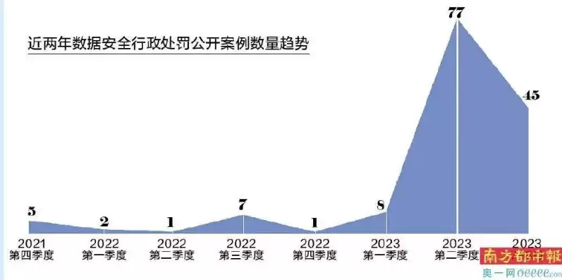 违反数据安全法的案例分析题怎么做，违反数据安全法的案例分析题