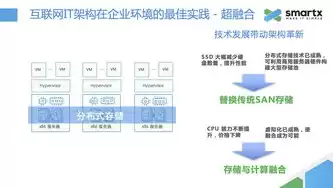 超融合 软件定义存储，超融合存储系统的优势