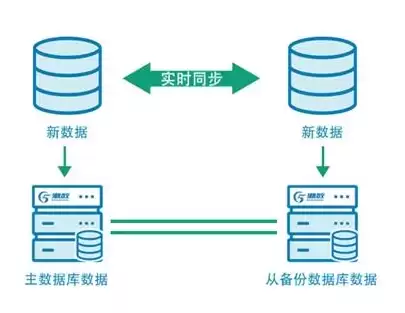 保护数据安全的方法，保护数据安全的方法ppt