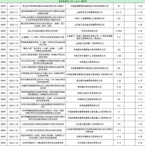 分布式存储管理平台，分布式存储软件中标