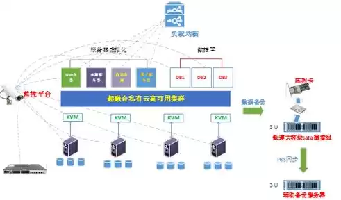 负载均衡是一种什么均衡，什么叫负载均衡技术是什么