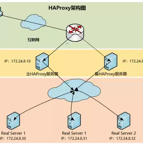 负载均衡软件十大排名品牌，负载均衡软件十大排名