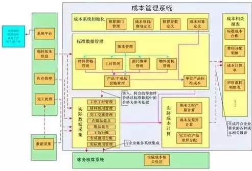 成本控制措施及方法，成本控制措施