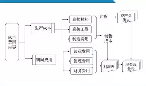 成本控制措施及方法，成本控制措施