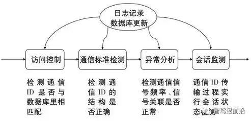 安全合理使用信息设备的策略包括哪些，安全合理使用信息设备的策略包括