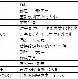 关系型数据库的作用，关系型数据库的理解与认识