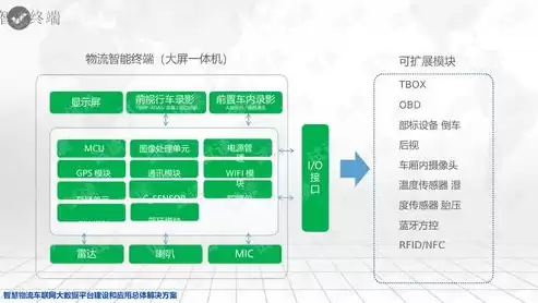 数据挖掘在物流运输管理中的应用，数据挖掘在物流管理中的作用