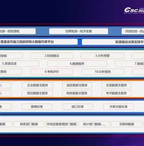 上云企业实际要花多少钱呢，上云企业实际要花多少钱