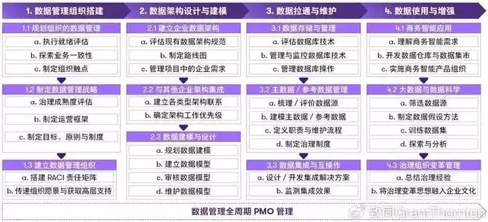 最有可能需要数据治理的行业有哪些呢，最有可能需要数据治理的行业有哪些