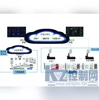 江苏省星级上云企业2020，江苏省星级上云企业政策