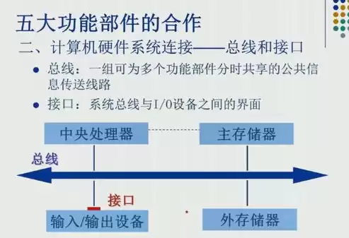 冯诺依曼计算机的核心思想是?，冯诺依曼计算机的核心思想是