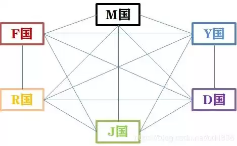 区块链是用密码技术将共识确认的区块按顺序追加形成的分布式账本