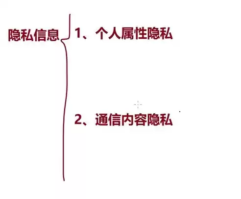 隐私数据保护技术，数据隐私保护框架