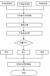 数据挖掘工程师工作流程图，数据挖掘工程师工作流程