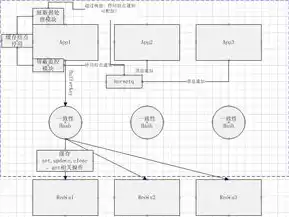 关系型数据库与非关系型数据库的区别，关系型数据库和非关系型数据库举例