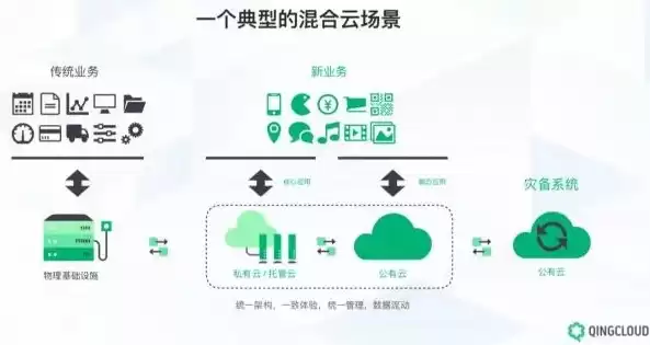 混合云解决方案，混合云主要解决企业客户需求吗为什么