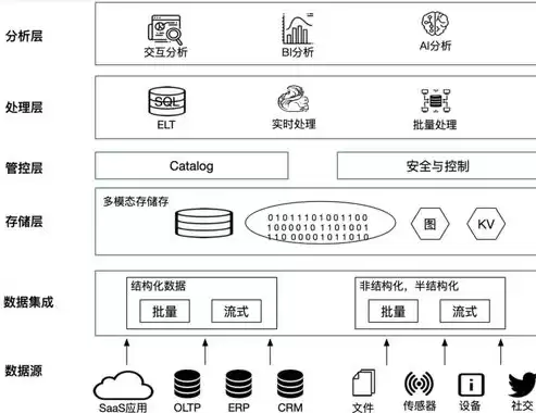 结构化数据与非结构化数据的举例分析，结构化数据与非结构化数据的举例