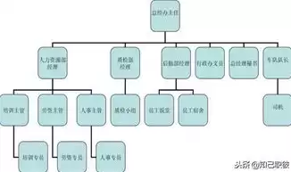 超融合架构的工作原理，超融合架构是什么架构