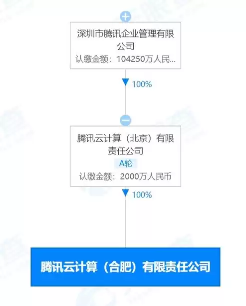 合肥云计算公司招聘，合肥云计算公司