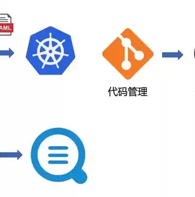 cl持续集成，cicd持续集成全程视频