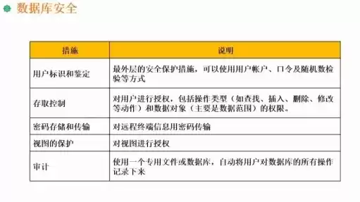 阐述数据安全和隐私保护的相关技术，数据安全与隐私保护教案