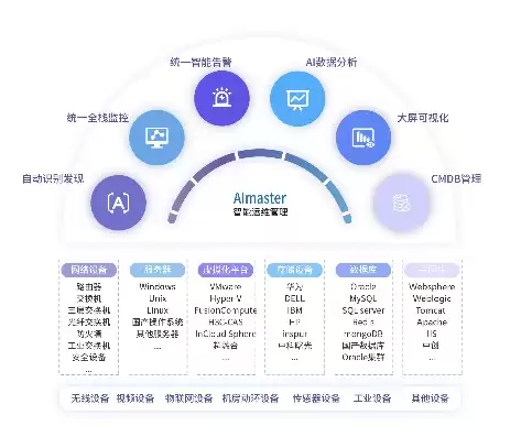 智能化运维平台应该包括哪些功能类型，智能化运维平台应该包括哪些功能