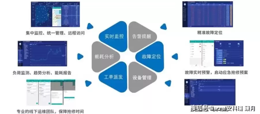 智能化运维平台应该包括哪些功能类型，智能化运维平台应该包括哪些功能