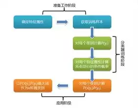 数据挖掘的算法有哪些，数据挖掘算法有哪几种