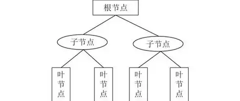 数据挖掘的算法有哪些，数据挖掘算法有哪几种