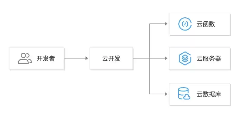 全方位解析，如何选择一家优质的企业网站开发公司，企业网站开发公司有哪些