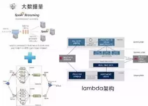 揭秘免费试用网站源码，打造专属试用平台的关键要素，试用网站是真的吗