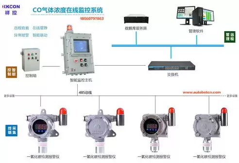 监控报警器怎么使用，监控报警系统软件免费