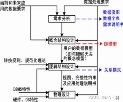 常用的关系型数据库系统及特点，常用的关系型数据库系统有哪些