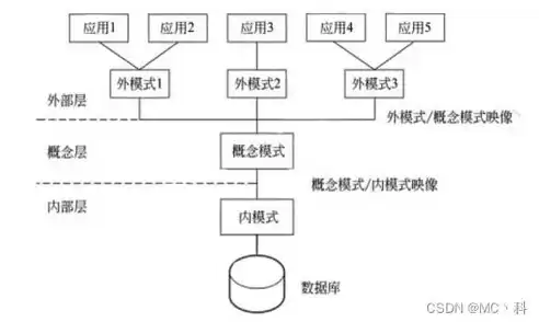 常用的关系型数据库系统及特点，常用的关系型数据库系统有哪些