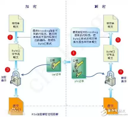 加密技术原理，加密技术详解视频