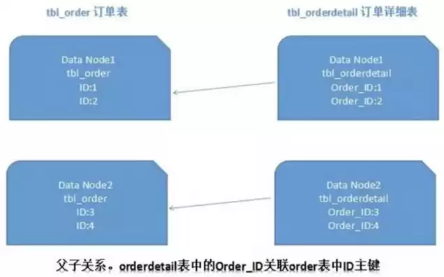 es和数据库的对应关系图，es和数据库的对应关系