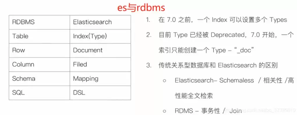 es和数据库的对应关系图，es和数据库的对应关系