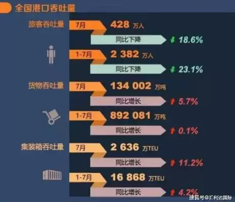 吞吐量什么意思，吞吐量指什么