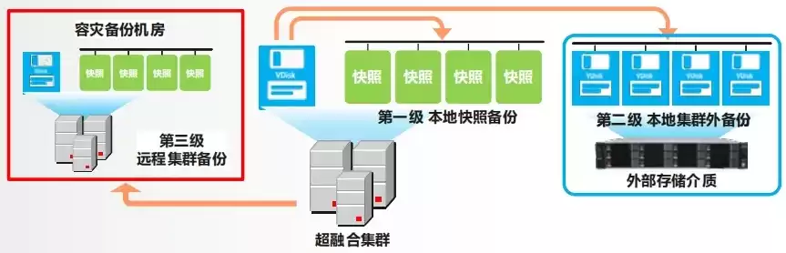 超融合基础架构系统的特点，超融合基础架构系统