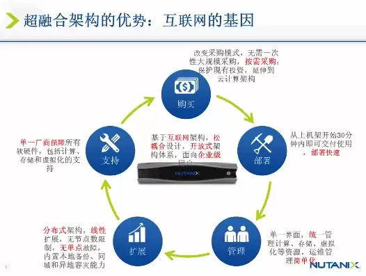 超融合基础架构系统的特点，超融合基础架构系统