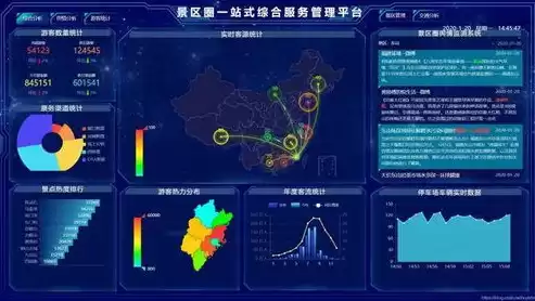 数据可视化大屏模板免费下载软件，数据可视化大屏模板免费下载