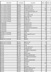 怎么查行业类型代码，怎么查行业类型