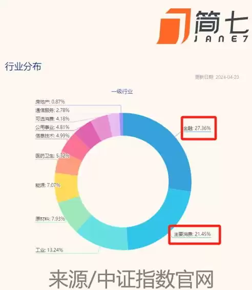 怎么查行业类型代码，怎么查行业类型