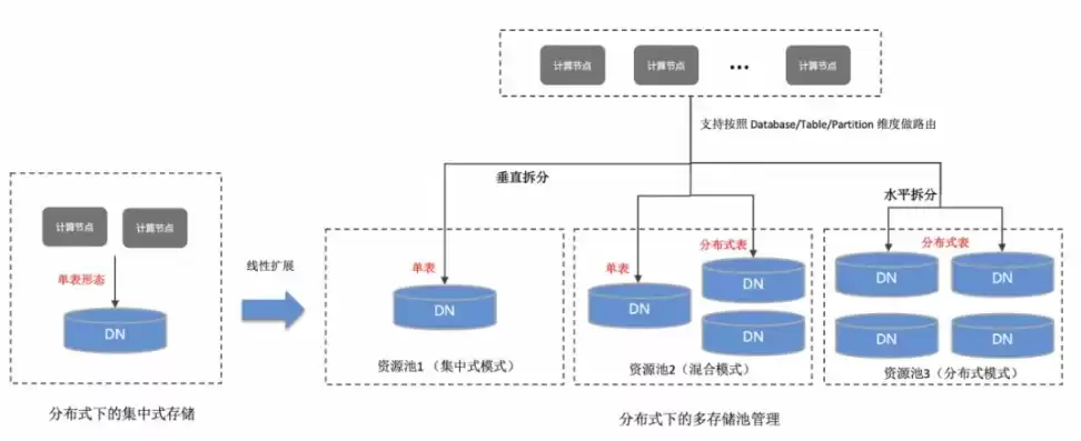 阿里云分布式架构，阿里云分布式解决方案