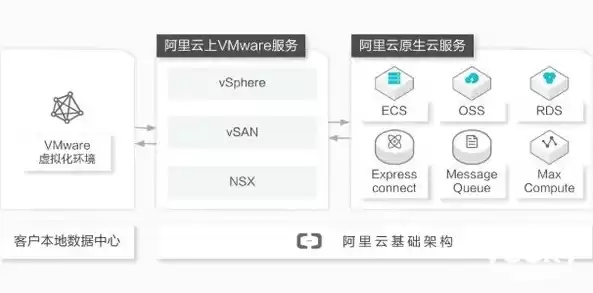 阿里云分布式架构，阿里云分布式解决方案