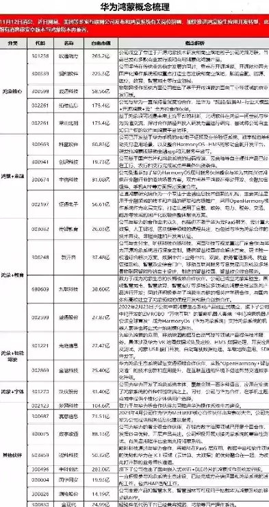 鸿蒙原生态应用，鸿蒙原生应用概念股