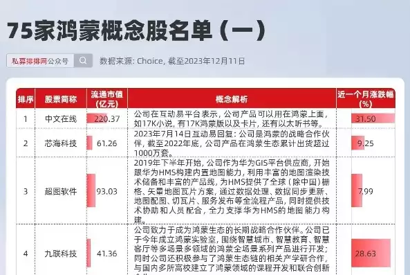 鸿蒙原生态应用，鸿蒙原生应用概念股